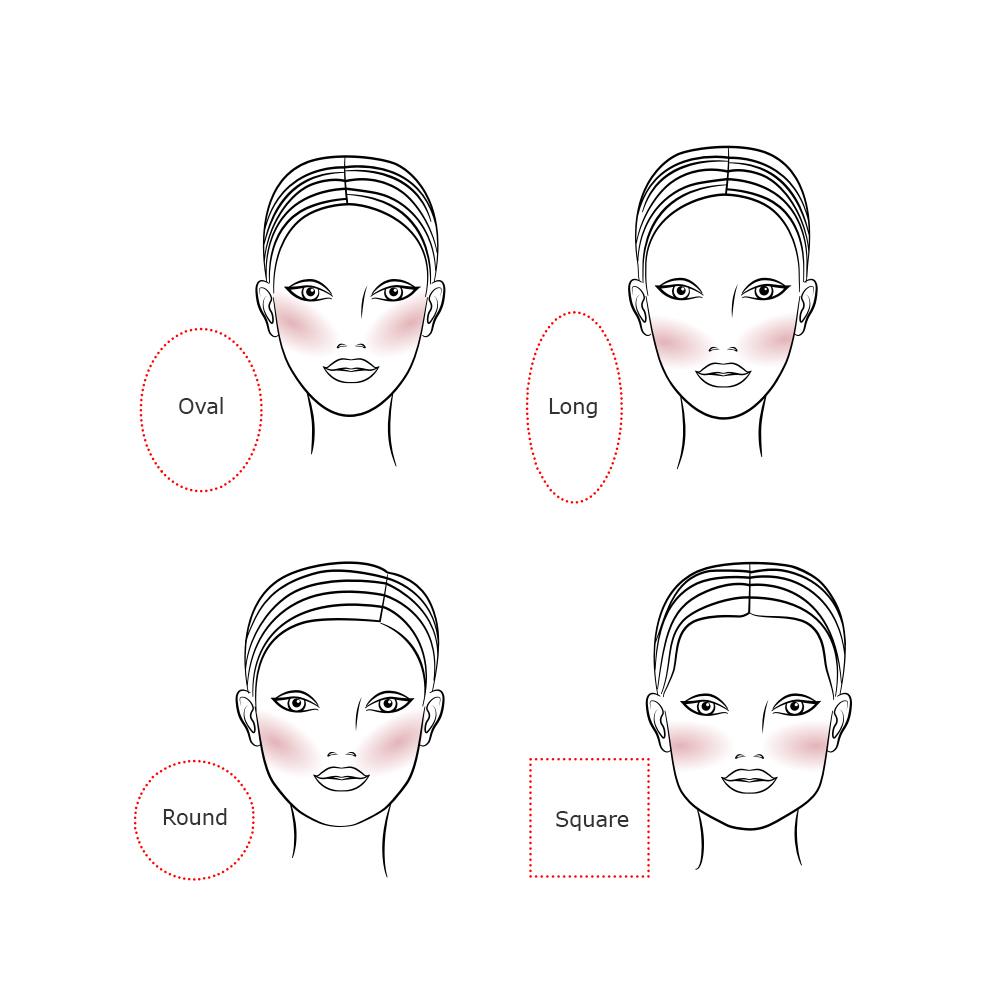 how to apply blush according to face shape